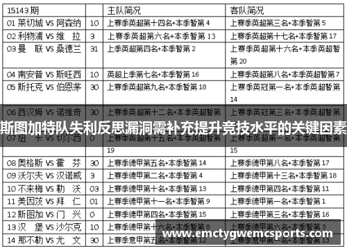 斯图加特队失利反思漏洞需补充提升竞技水平的关键因素