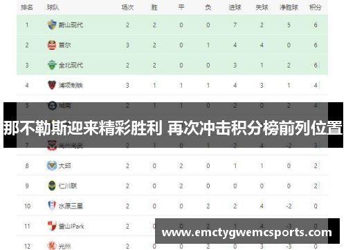 那不勒斯迎来精彩胜利 再次冲击积分榜前列位置