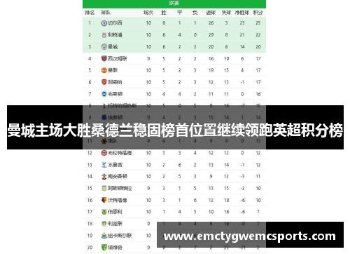 曼城主场大胜桑德兰稳固榜首位置继续领跑英超积分榜